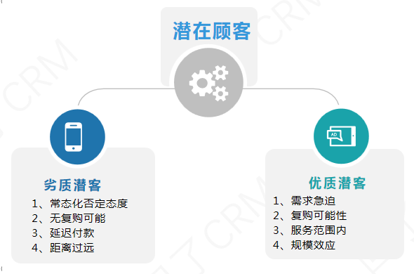 小明又被怼!CRM真的做不好潜客转化吗? 小明又被怼!CRM真的做不好潜客转化吗?