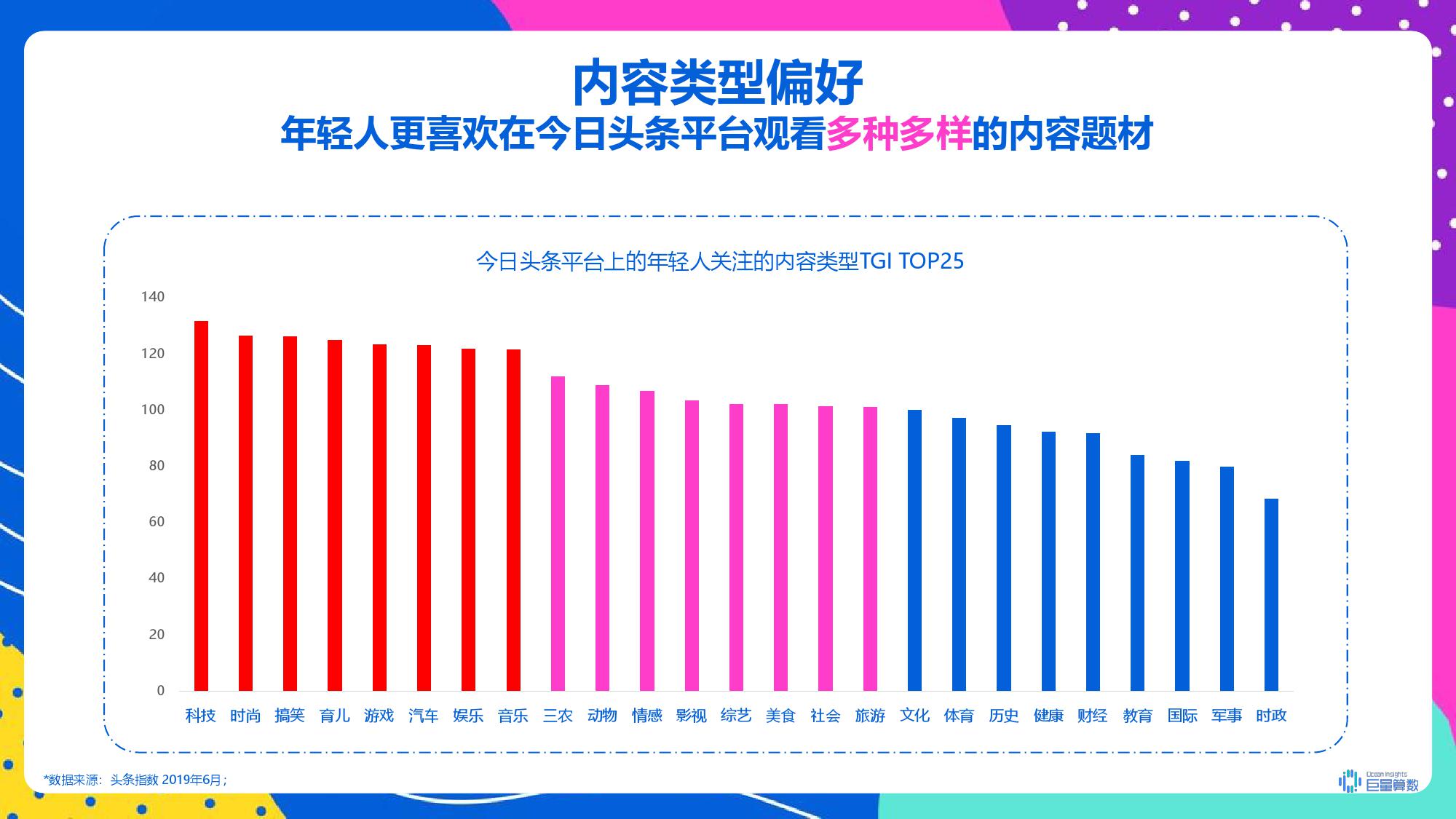 巨量引擎：2019年今日头条年轻人群指数研究报告