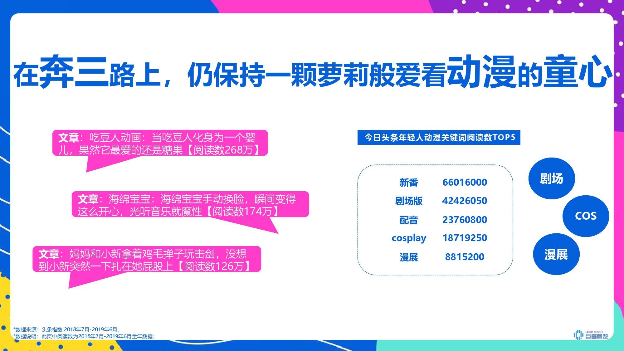 巨量引擎：2019年今日头条年轻人群指数研究报告