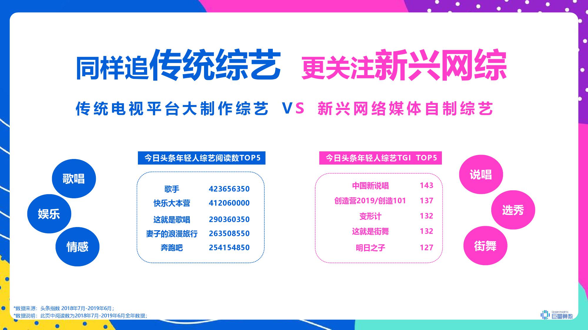 巨量引擎：2019年今日头条年轻人群指数研究报告