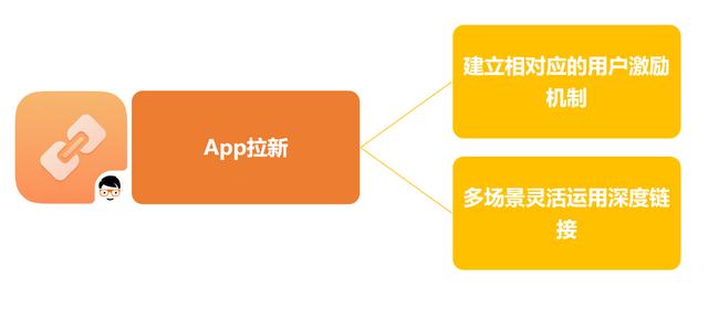 运动工具类App如何用深度链接（deeplink）实现快速拉新？