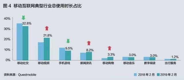 谁是下一个互联网流量黑洞？