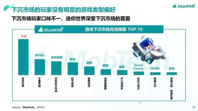 Mob研究院 | 版号限发影响下的中国手游用户偏好及发展趋势