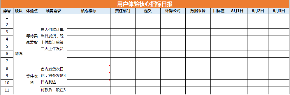 万字干货—提升DSR最全的方法都在这了！