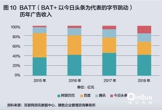 谁是下一个互联网流量黑洞？