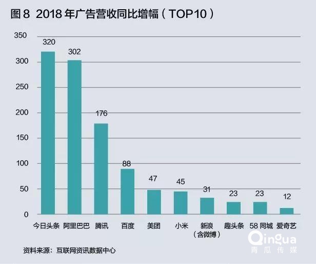 谁是下一个互联网流量黑洞？