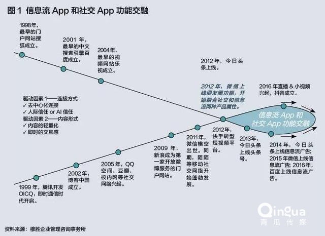 谁是下一个互联网流量黑洞？