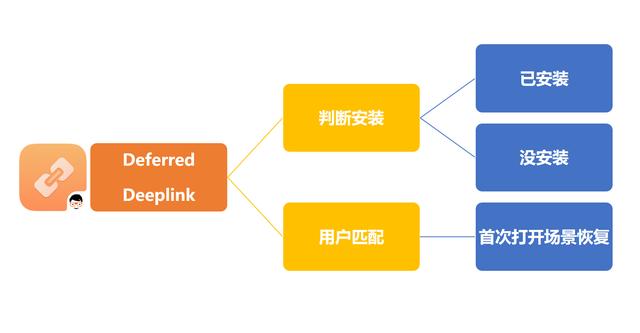 运动工具类App如何用深度链接（deeplink）实现快速拉新？