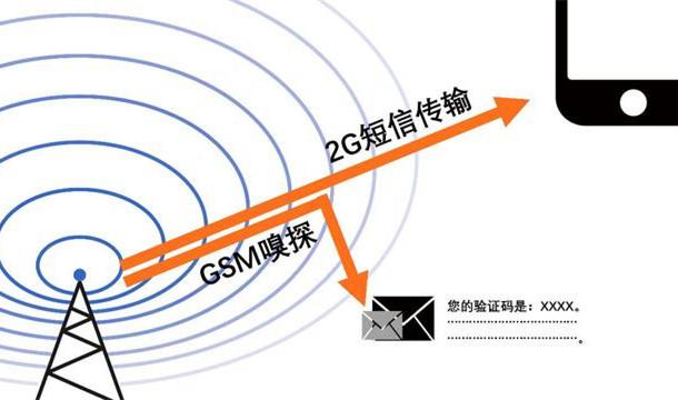 一键登录，让身份验证更快更安全