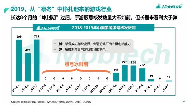 Mob研究院 | 版号限发影响下的中国手游用户偏好及发展趋势