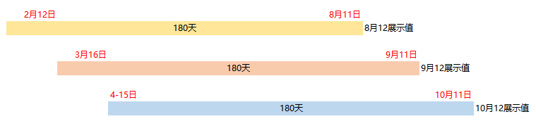 万字干货—提升DSR最全的方法都在这了! 万字干货—提升DSR最全的方法都在这了!