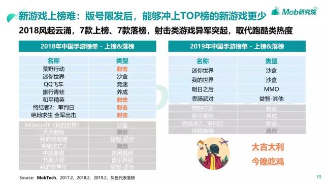 Mob研究院 | 版号限发影响下的中国手游用户偏好及发展趋势