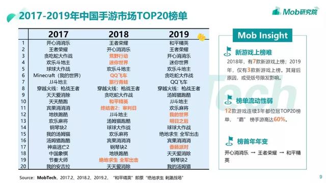 Mob研究院 | 版号限发影响下的中国手游用户偏好及发展趋势