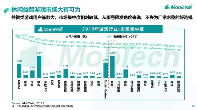 Mob研究院 | 版号限发影响下的中国手游用户偏好及发展趋势