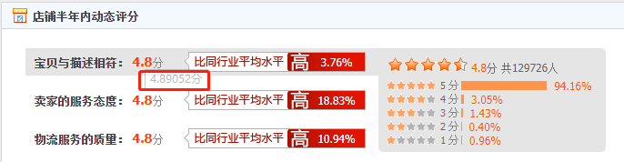 万字干货—提升DSR最全的方法都在这了! 万字干货—提升DSR最全的方法都在这了!
