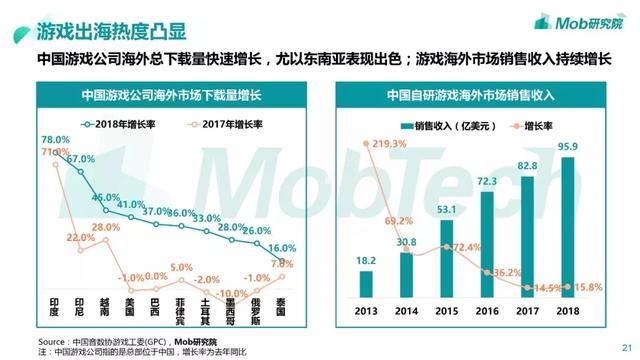 Mob研究院 | 版号限发影响下的中国手游用户偏好及发展趋势