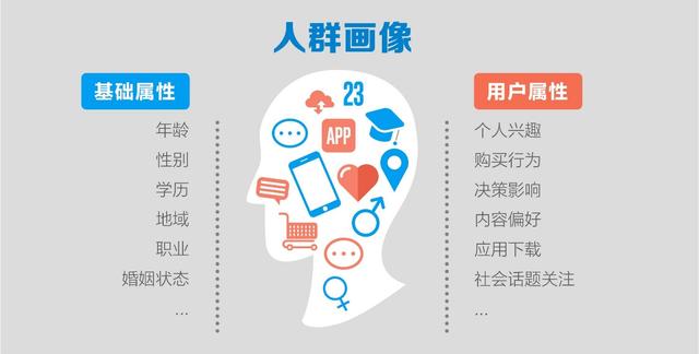 为什么说推送(push)的时候强调一定要用户分组?