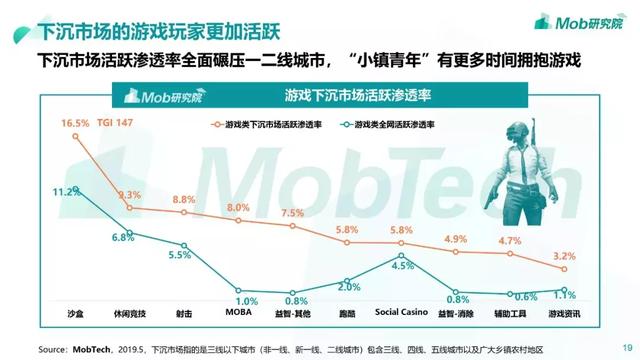 Mob研究院 | 版号限发影响下的中国手游用户偏好及发展趋势