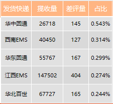 万字干货—提升DSR最全的方法都在这了！