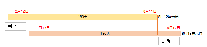 万字干货—提升DSR最全的方法都在这了! 万字干货—提升DSR最全的方法都在这了!