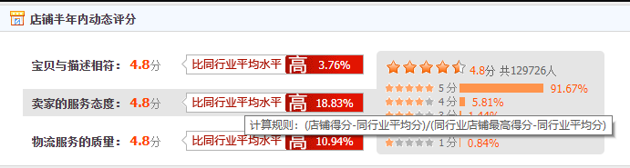万字干货—提升DSR最全的方法都在这了! 万字干货—提升DSR最全的方法都在这了!