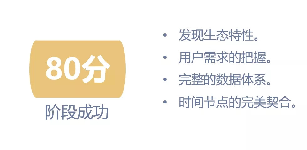 运营岗位人员必经的四步进阶，你走到了哪一步？