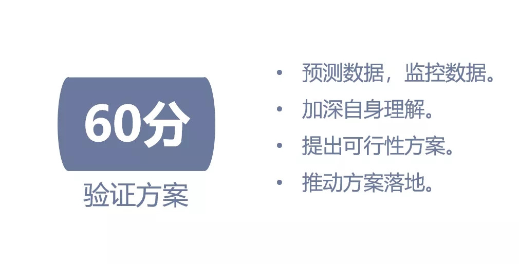 运营岗位人员必经的四步进阶，你走到了哪一步？