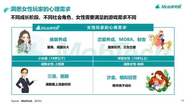 Mob研究院 | 版号限发影响下的中国手游用户偏好及发展趋势