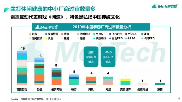 Mob研究院 | 版号限发影响下的中国手游用户偏好及发展趋势