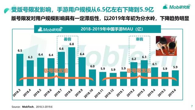 Mob研究院 | 版号限发影响下的中国手游用户偏好及发展趋势