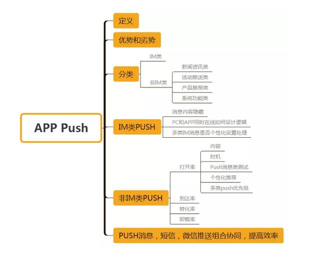 推送（Push）做了这么久还是误入"歧途"