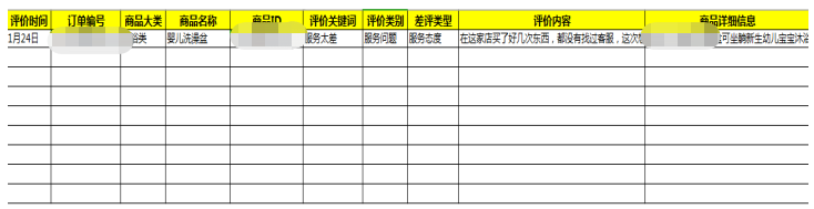 万字干货—提升DSR最全的方法都在这了！