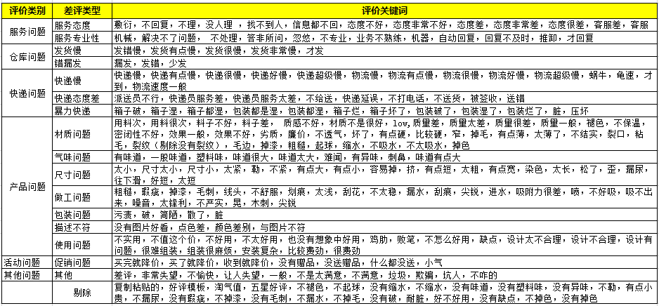 万字干货—提升DSR最全的方法都在这了！