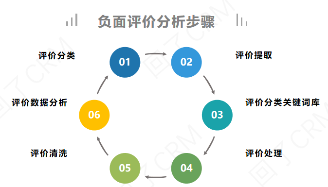万字干货—提升DSR最全的方法都在这了! 万字干货—提升DSR最全的方法都在这了!