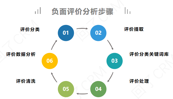 万字干货—提升DSR最全的方法都在这了！