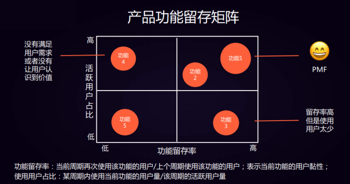 短视频社区产品复盘经验总结