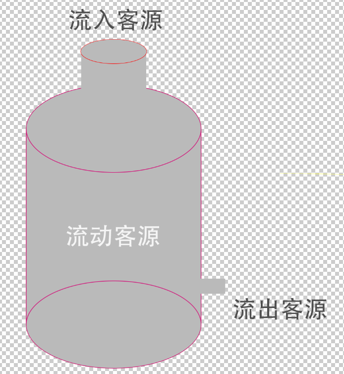 产品运营从0到1：如何获取种子用户（实操篇上）