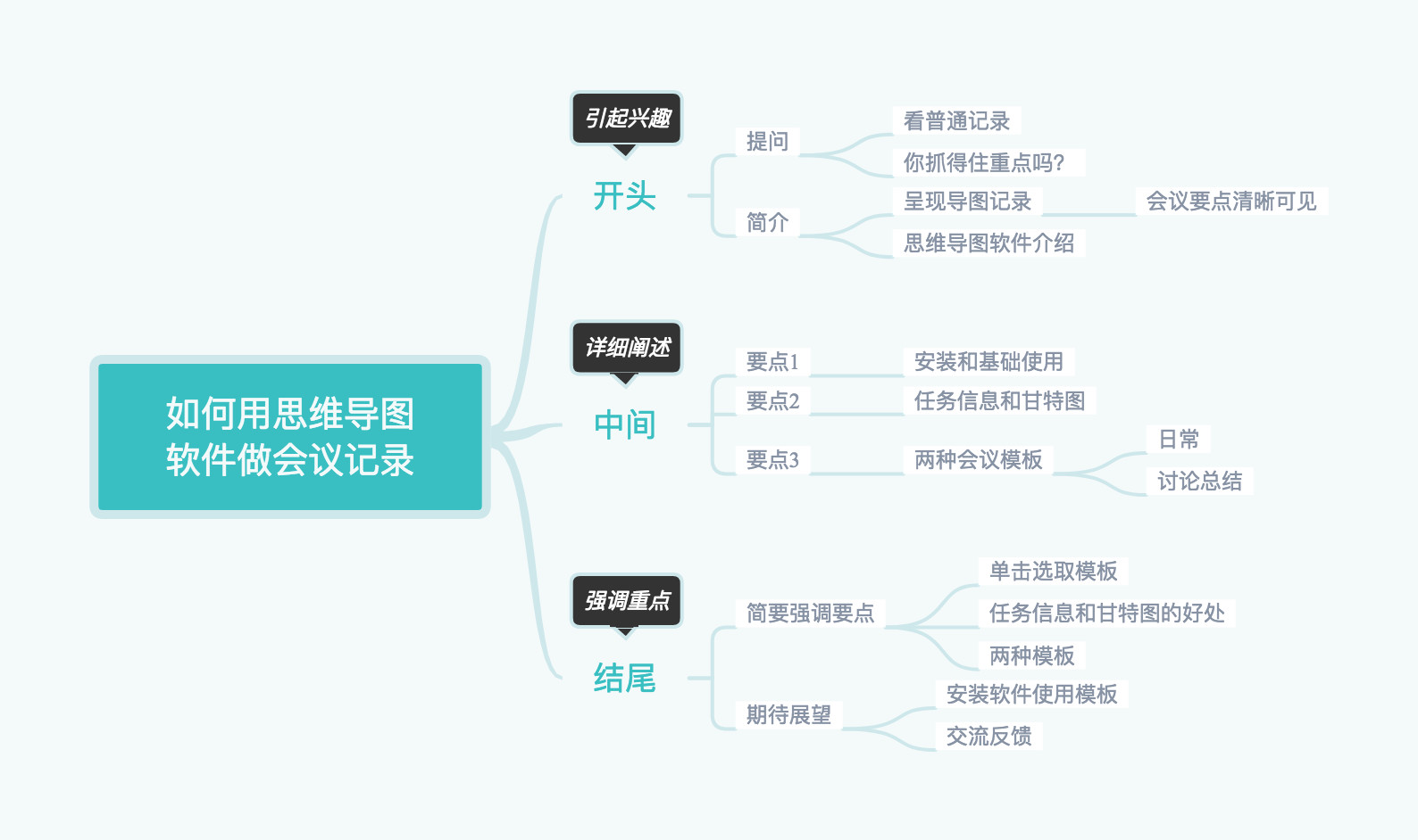 思维导图还可以这么用