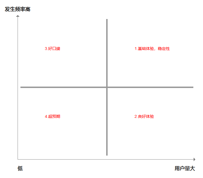 大厂方法论：以「哔哩哔哩」为例，教你三步建立自己的需求池