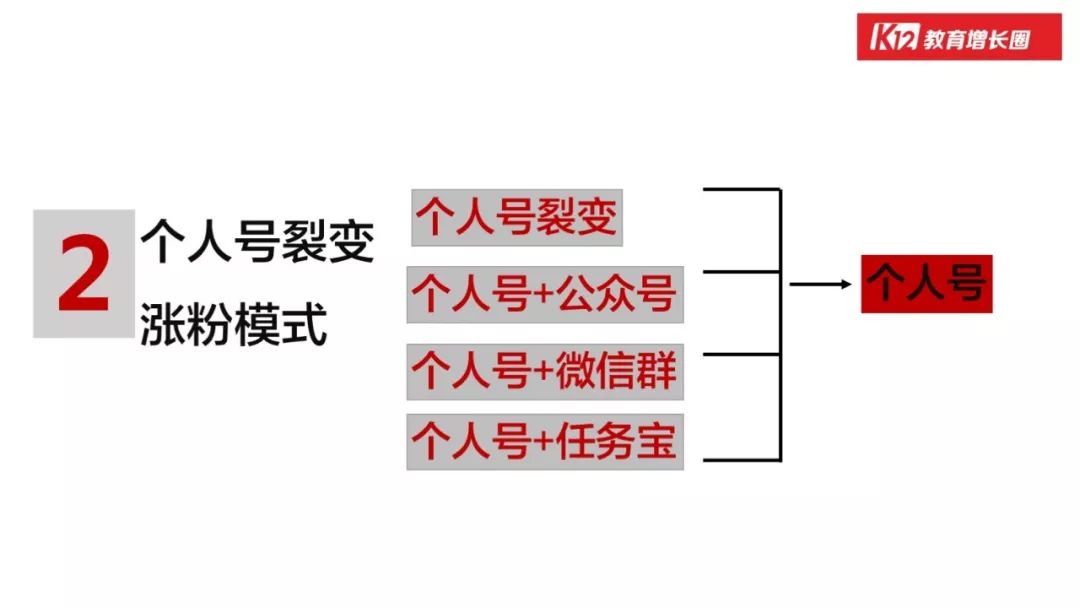 「在线教育」的行业本质和增长玩法，看这篇万字长文就够了