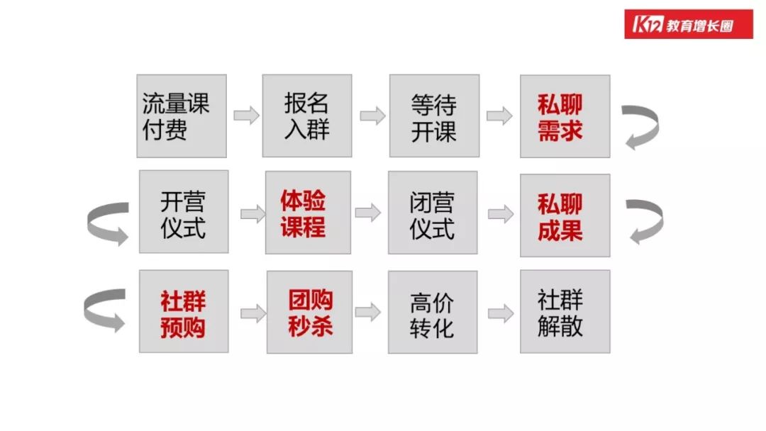 「在线教育」的行业本质和增长玩法，看这篇万字长文就够了