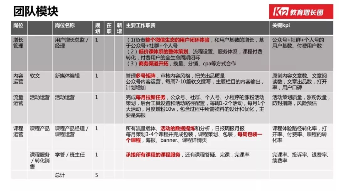 「在线教育」的行业本质和增长玩法，看这篇万字长文就够了