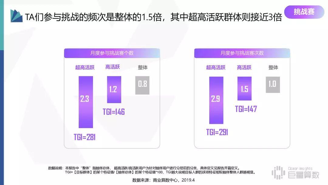 2019年抖音高活跃群体研究报告