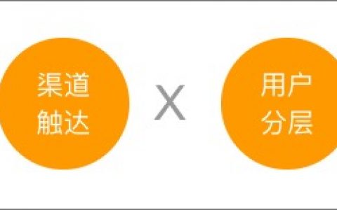 【干货】一个万能公式，搞定你的运营困境