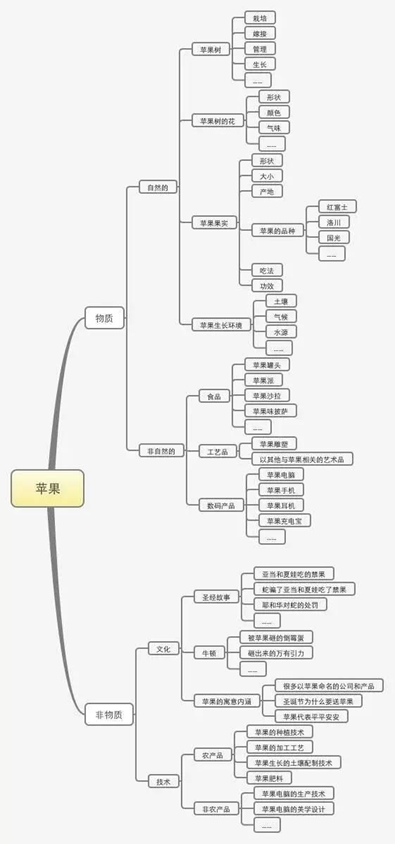 新手该如何写一份运营方案？