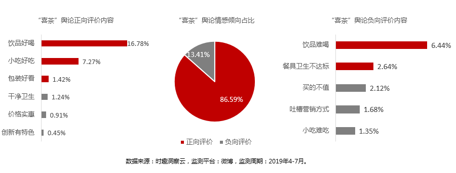 营销数据对决：喜茶VS奈雪の茶