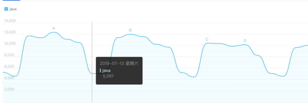 产品运营从0到1：如何获取种子用户（实操篇上）
