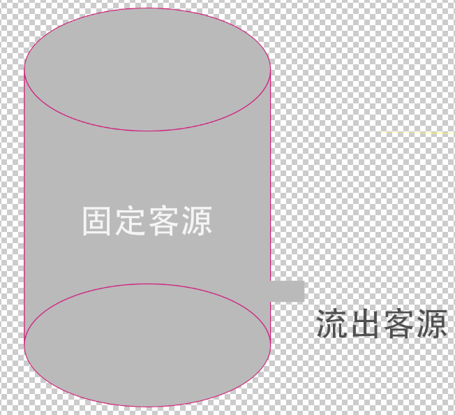 产品运营从0到1：如何获取种子用户（实操篇上）