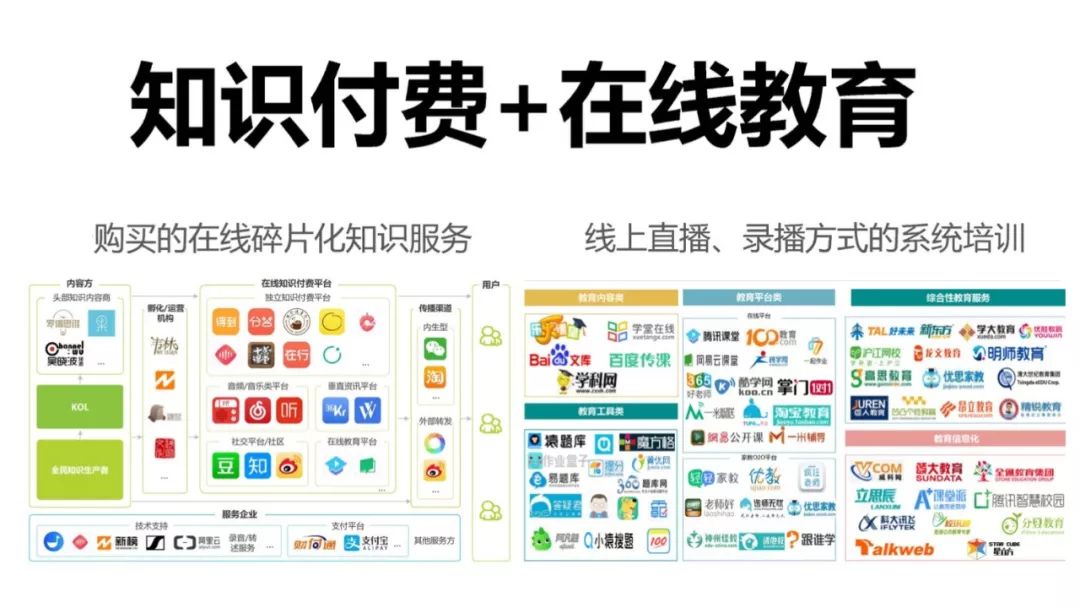 「在线教育」的行业本质和增长玩法，看这篇万字长文就够了