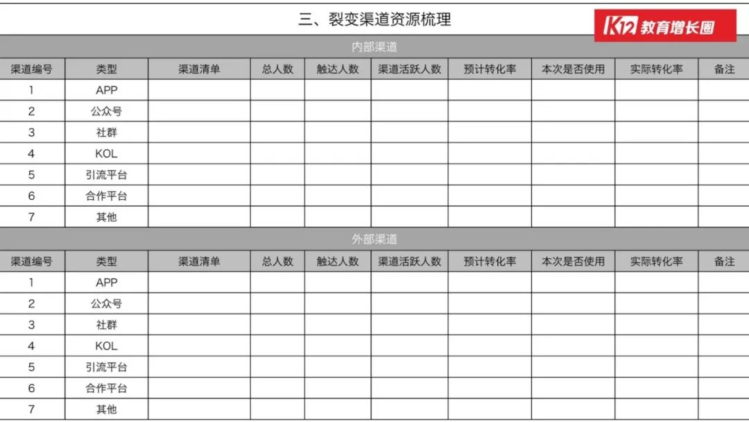 「在线教育」的行业本质和增长玩法，看这篇万字长文就够了